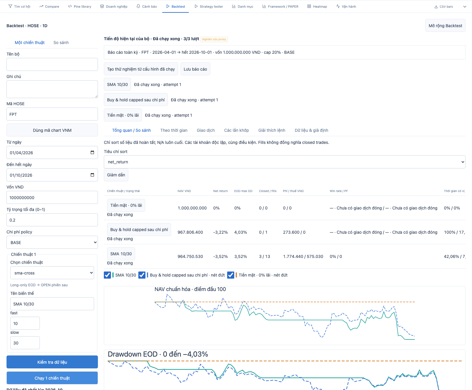 Backtest