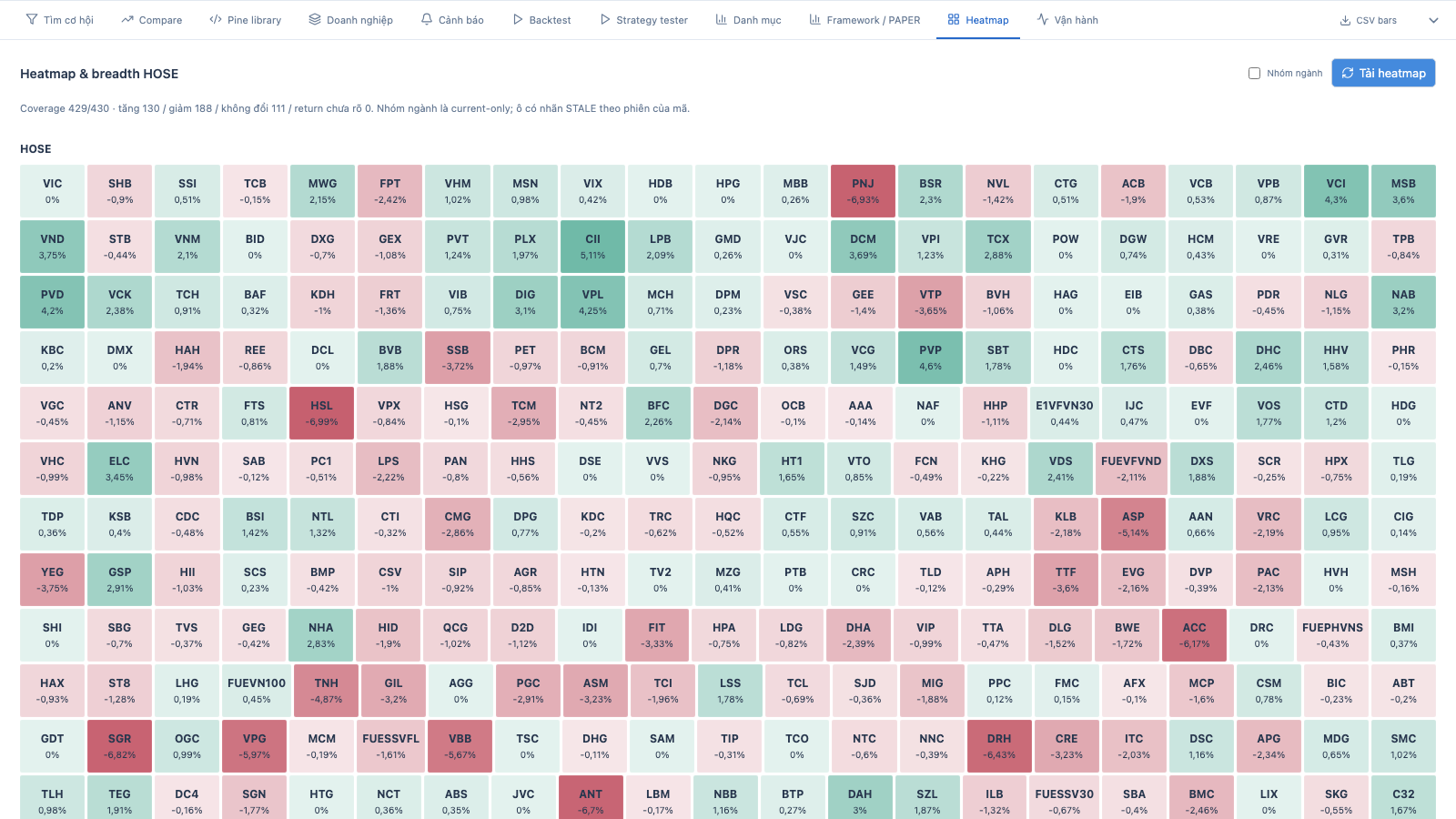 Heatmap HOSE